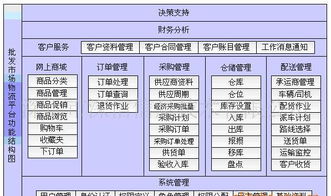 農產品批發市場電子結算管理軟件 價格、廠家、圖片與應用軟件解析
